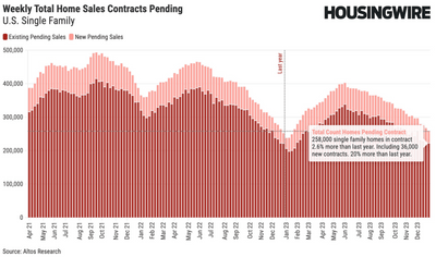 featured image thumbnail for post Favorite Data Visualizations of the Week of Jan 1 - Real Estate